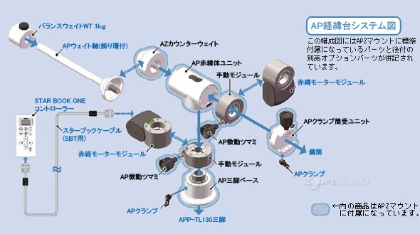 AP経緯台システム図
