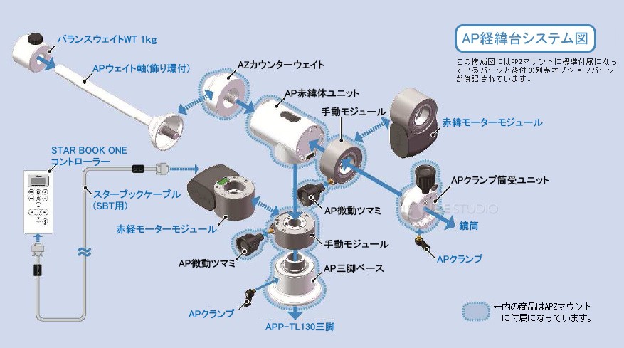 赤緯モーターモジュール 25805-5 VIXEN AP赤道儀 赤緯体 AP経緯台高度軸 赤経 雲台 モジュール ビクセン : vi-as-095 :  ルーペスタジオ - 通販 - Yahoo!ショッピング