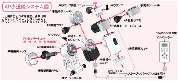 AP赤道儀システム図