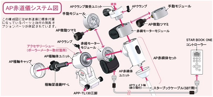 APP-TL130三脚 25191-9 VIXEN AP赤道儀 赤緯体 AP経緯台高度軸 赤経 雲