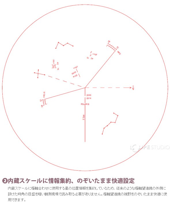 内蔵スケールに情報集約、のぞいたまま快適設定 