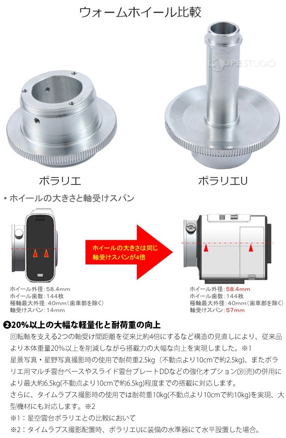 20%以上の大幅な軽量化と耐荷重の向上 