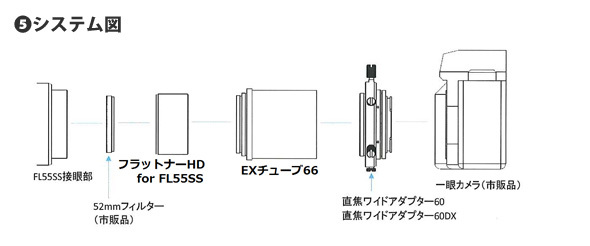 システム図 