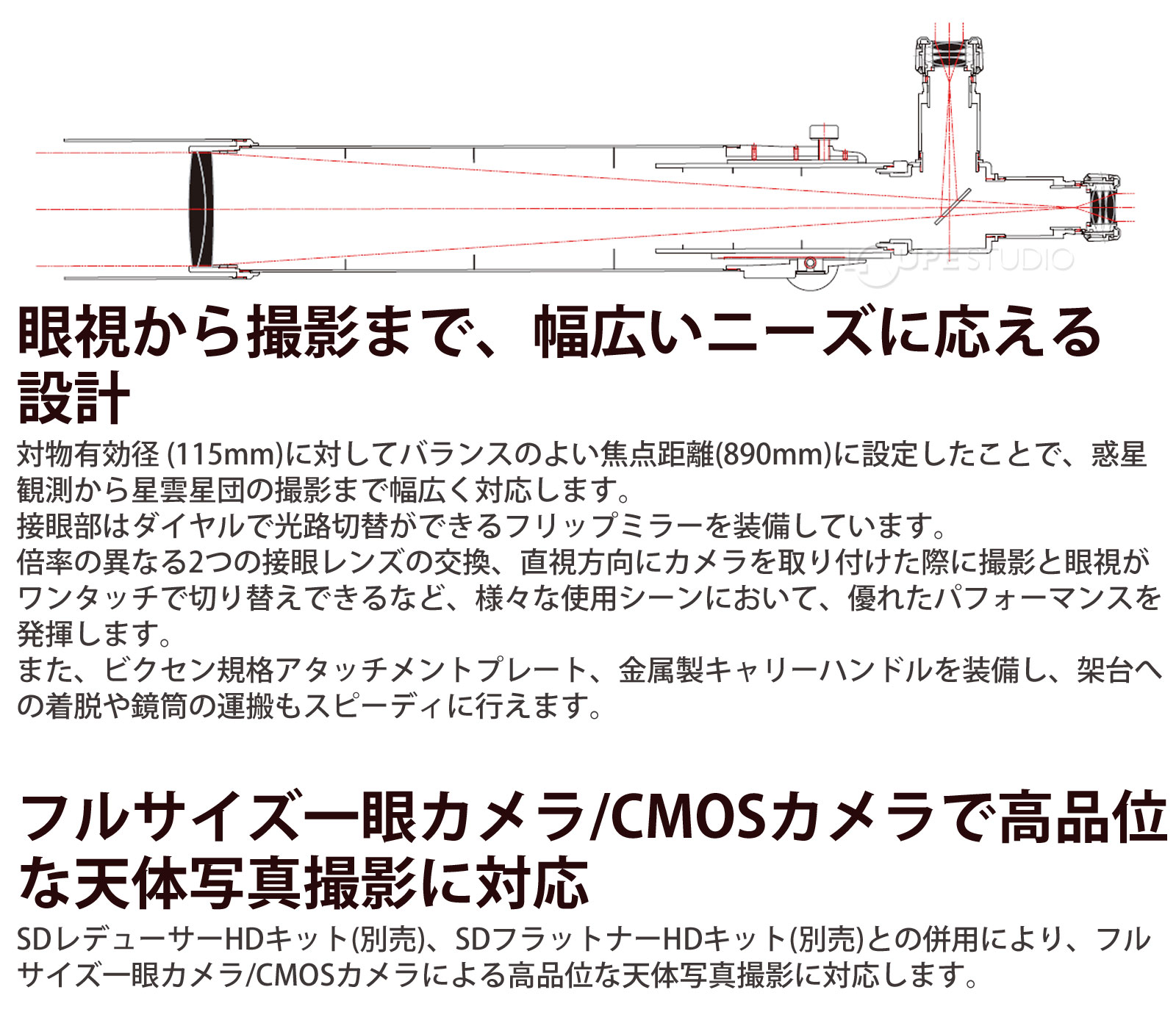 眼視から撮影まで、幅広いニーズに応える設計
