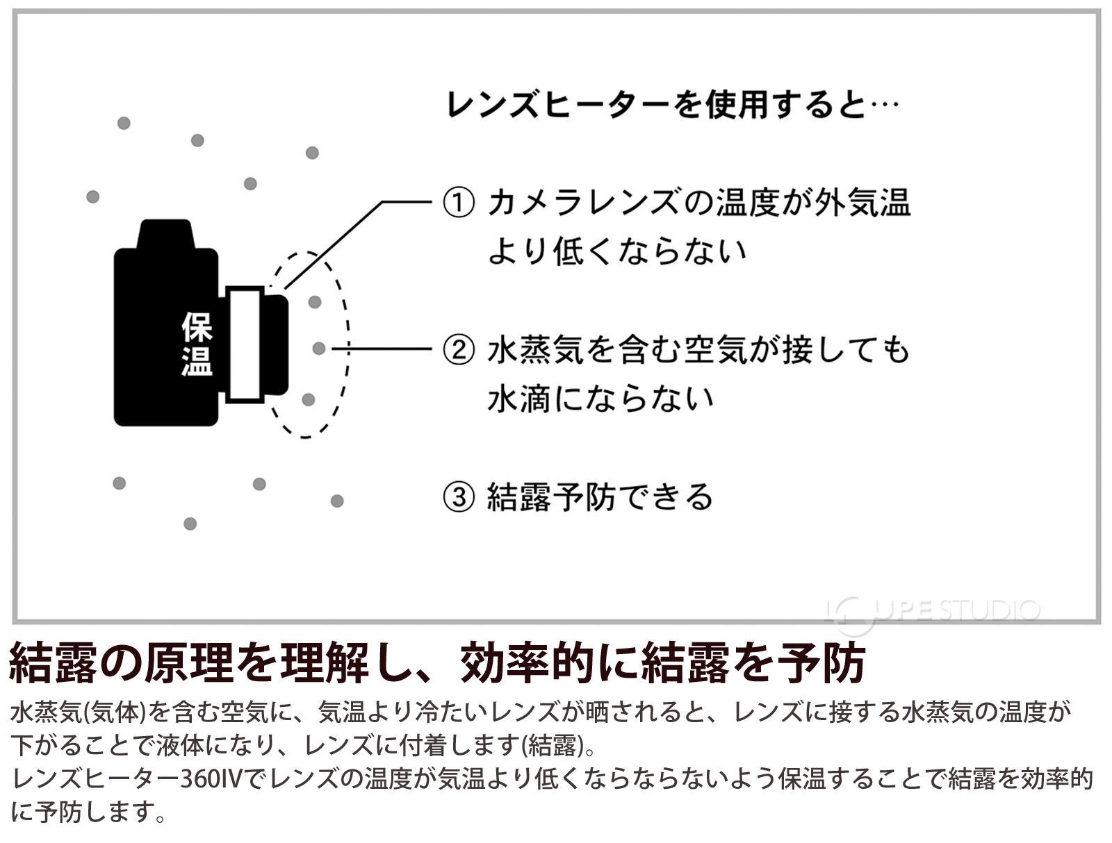 結露の原理を理解し、効率的に結露を予防