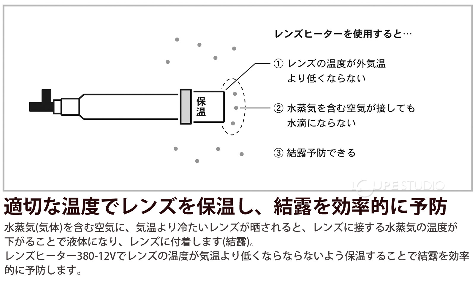 適切な温度でレンズを保温し、結露を効率的に予防 
