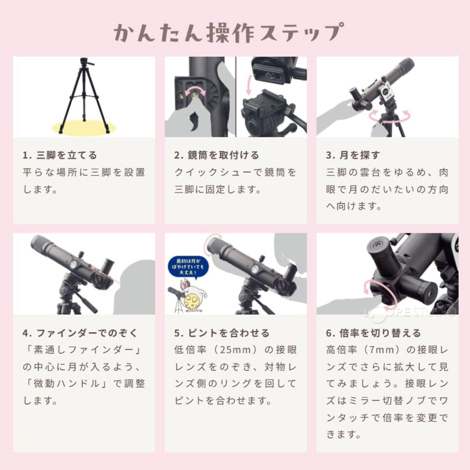 かんたん操作ステップ 