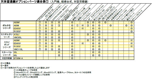 天体望遠鏡オプションパーツ適合表1(入門機、経緯台式、対空双眼鏡)