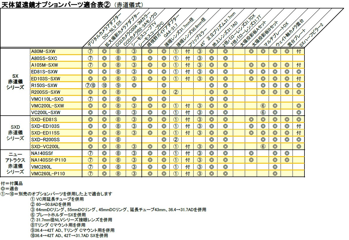 天体望遠鏡 天体望遠鏡用 デジタルカメラアダプターDG-NLVDX 37221-8