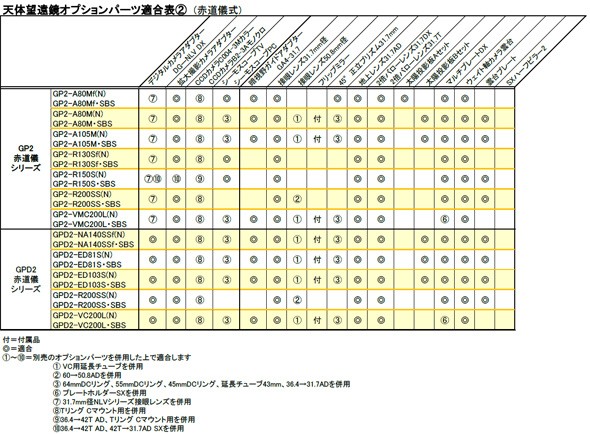 天体望遠鏡オプションパーツ適合表3(赤道儀式)