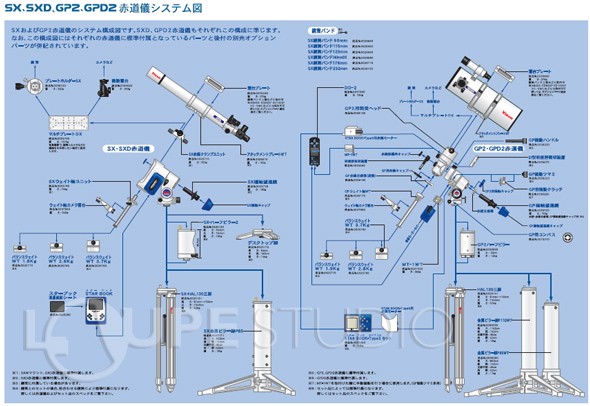 SX,SXD,GP2,GPD2赤道儀システム図