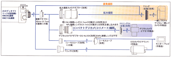 天体撮影システム図