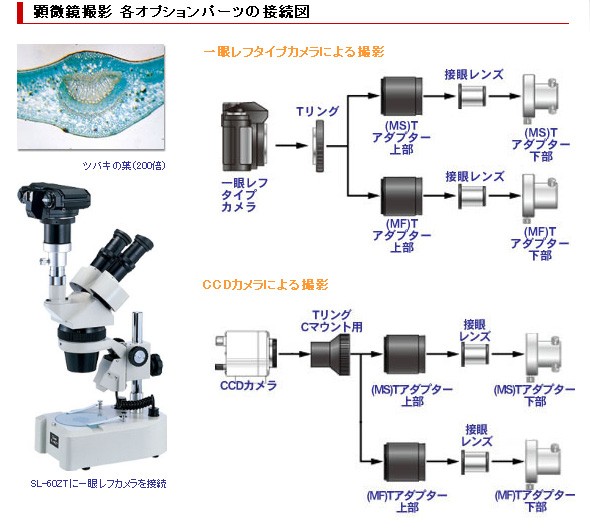 MFTアダプター 接続イメージ 