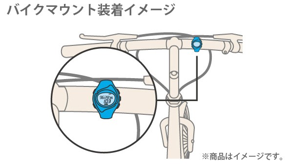使用例