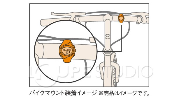 使用例