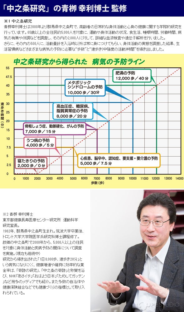 「中之条研究」の青やなぎ 幸利博士 監修