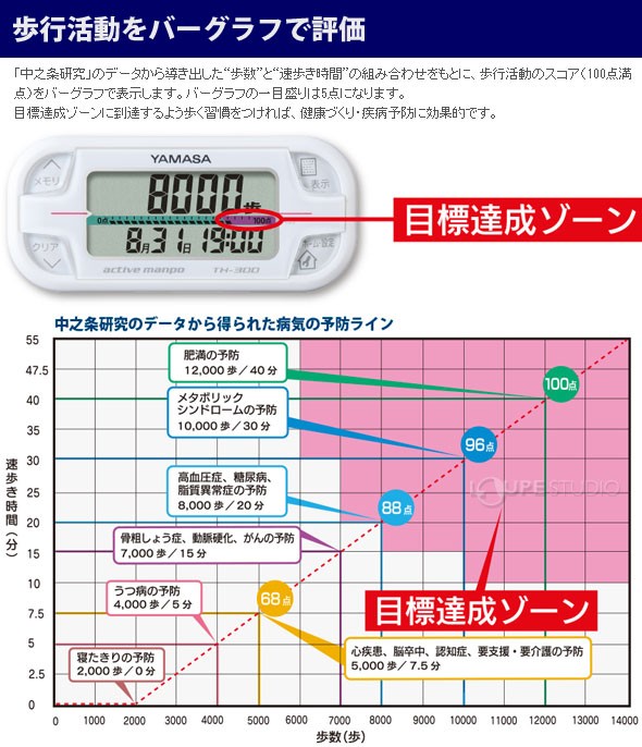 万歩計 アクティブ万歩計 ヤマサ おすすめ ポケット 高齢者 おもしろい