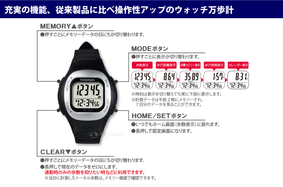 充実の機能、従来製品に比べ操作性アップのウォッチ万歩計 