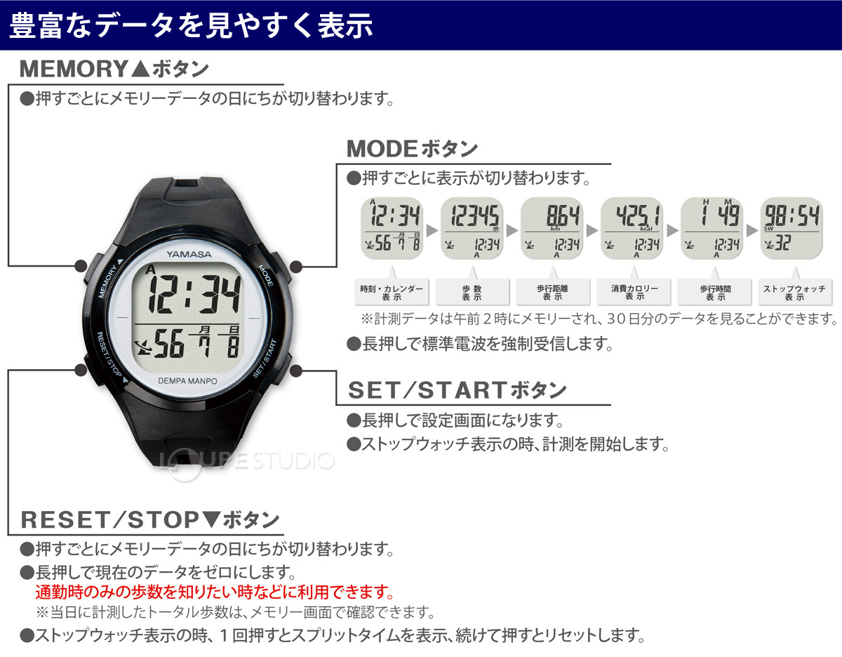 豊富なデータを見やすく表示 