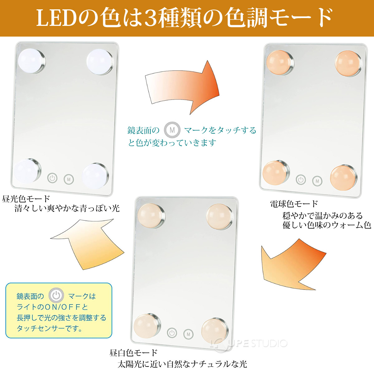 LEDの色は3種類の色調モード 
