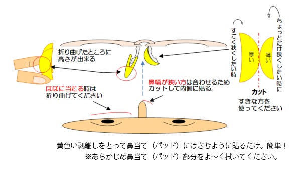 装着方法 