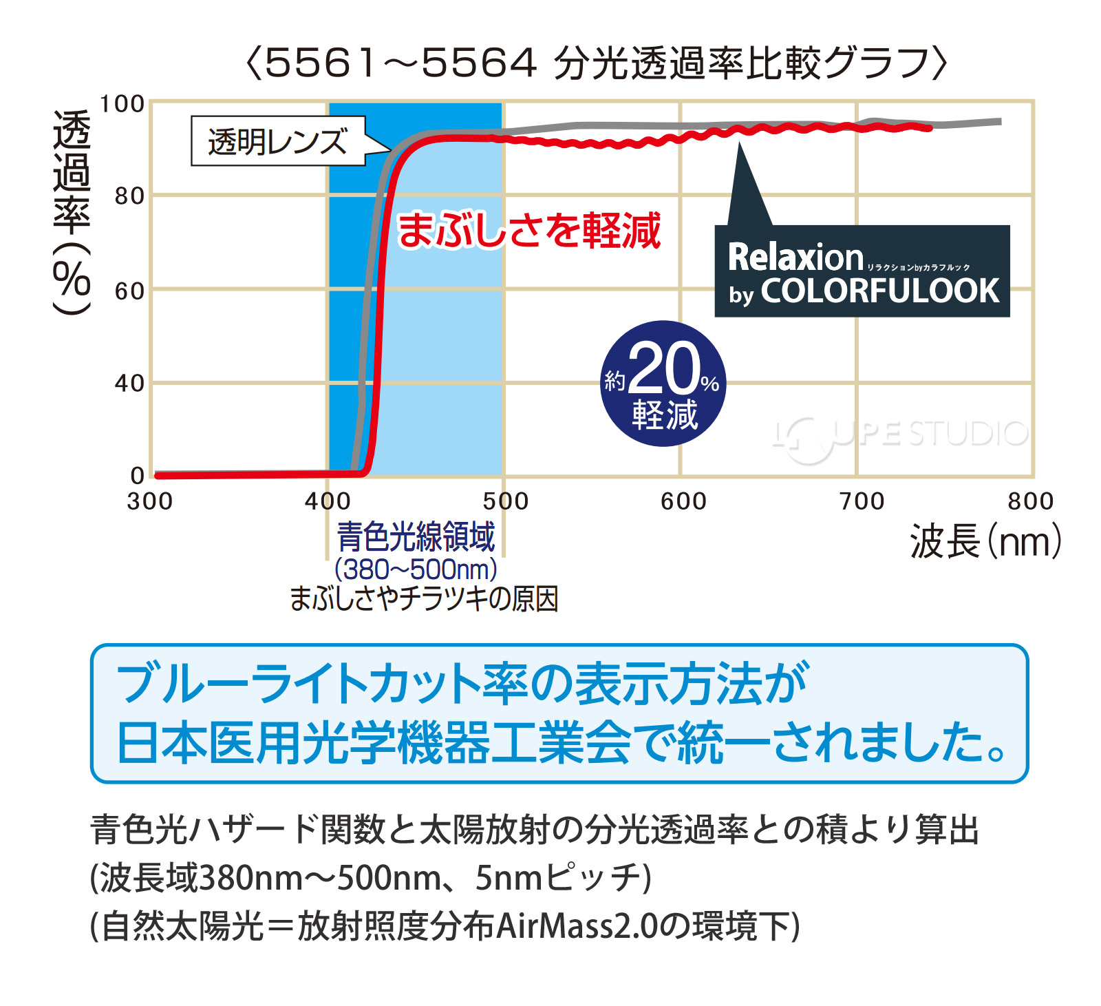 ブルーライトカット率