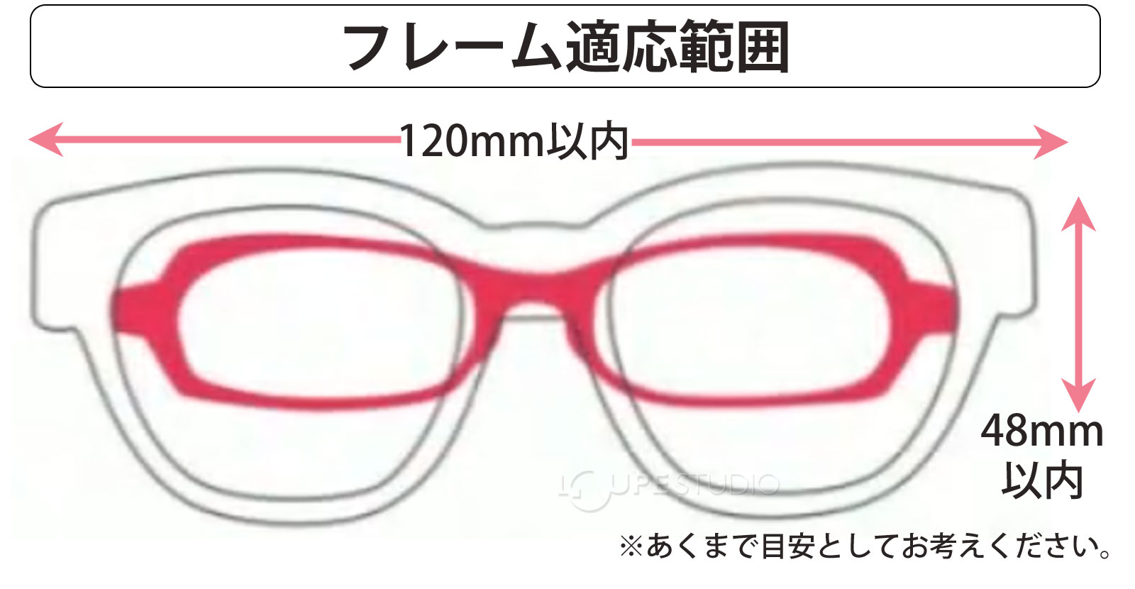 フレーム適応範囲 