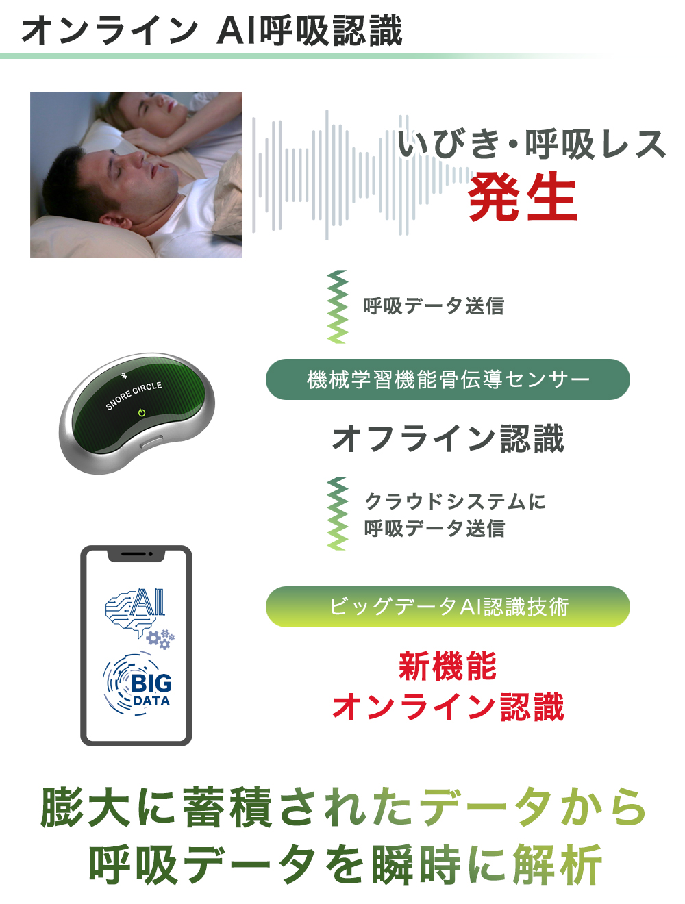 高い素材】 いびき対策グッズ Snore Circle スノアサークル YA4100