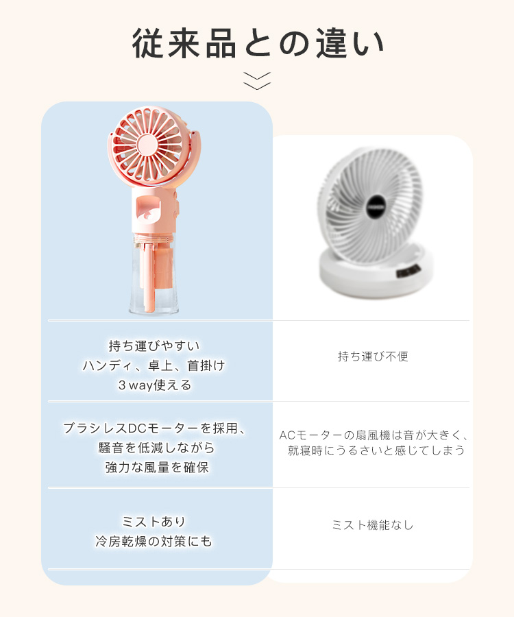 ハンディファン 首かけ扇風機 首掛け扇風機 ミスト機能 潤い 水分補給 加湿扇風機 USB充電式 ハンディ スタンド 小型 手持ち 腰掛け 卓上 軽量 4段階風量｜lovely-brown｜08