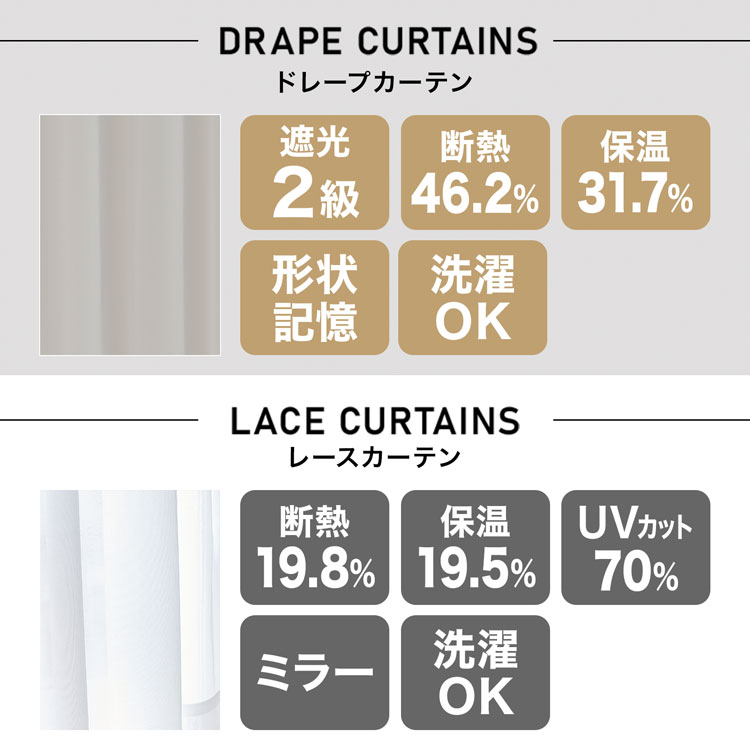 カーテン 4枚セット 遮光 2級 2枚セット ...の詳細画像4