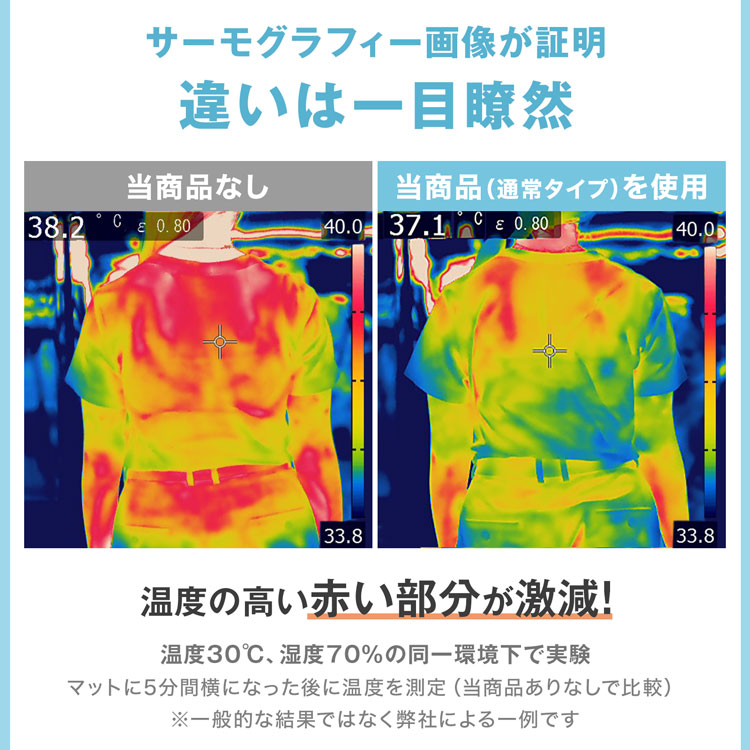 LOWYA（ロウヤ） 空調マット 冷却マット 冷感マット 快眠マット 空気