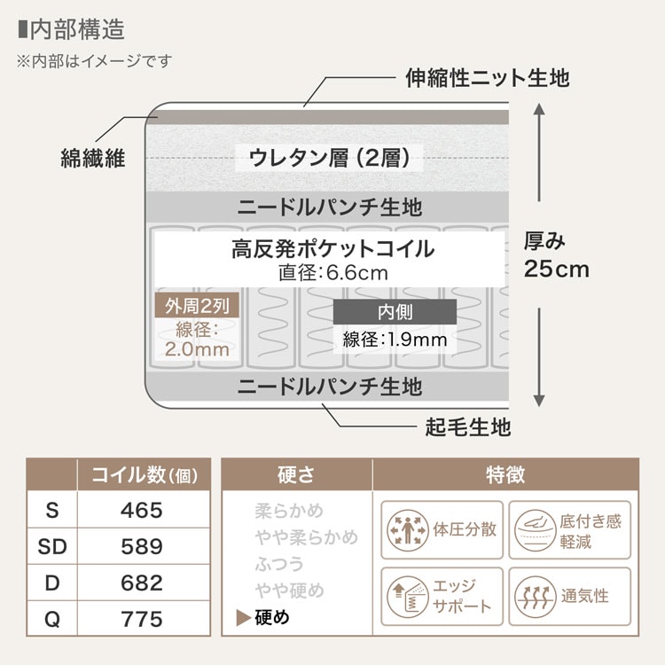 マットレス 厚さ25cm ベッドマットレス ポケットコイル 硬め 高反発 ウレタン 圧縮梱包 快眠 安眠 体圧分散 熟睡 爆睡 おしゃれ | LOWYA | 08