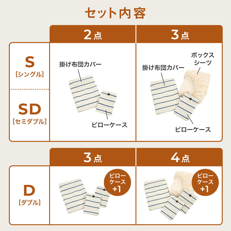 LOWYA（ロウヤ） 寝具カバー セット 4点セット ストライプ ダブル 枕