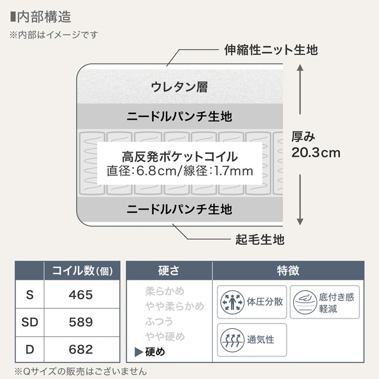 マットレス ポケットコイル 高反発 ベッドマッ...の詳細画像5