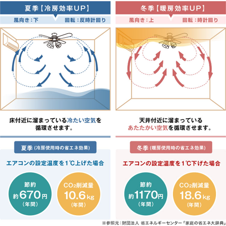LOWYA（ロウヤ） シーリングファン シーリングライト シーリングファン