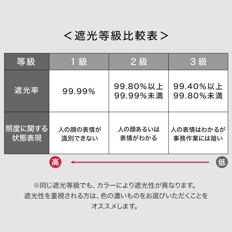 LOWYA（ロウヤ） カーテン 2枚セット 遮光 2級 遮光カーテン レース