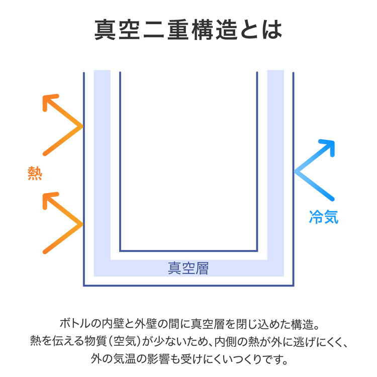 ステンレスボトル タンブラー 500ml 保冷...の詳細画像2