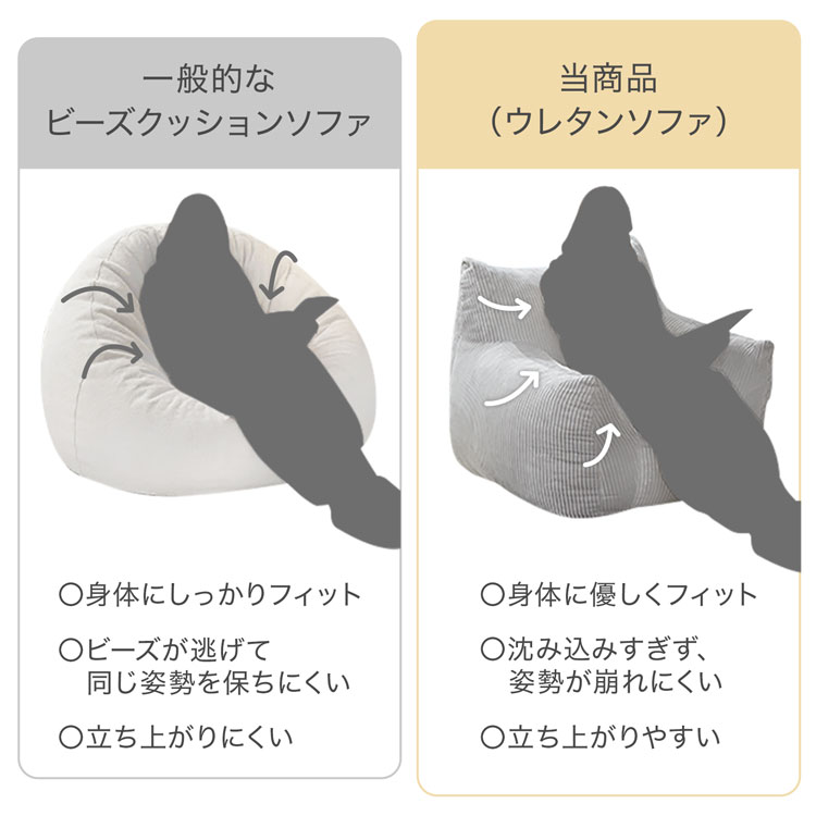 ローソファ 一人掛け ソファ 北欧風 モダン クッションソファ コーデュロイ 1Pソファ フロアソファ ローソファー ソファー コンパクト 一人暮らし | LOWYA | 12