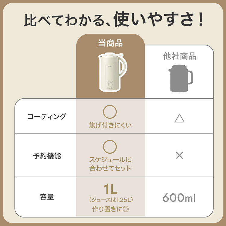 美品　LOWYA 自動調理ポット ホワイト LOWYA（ロウヤ） スープメーカー 全自動 ブレンダー 1L 自動調理 高温
