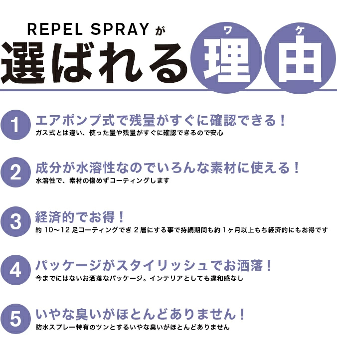 防水スプレー 撥水加工 スニーカー Jason Markk Repel Spray ジェイソンマーク リペル スプレー 5 4oz 159 7ml Lowtex 通販 Paypayモール