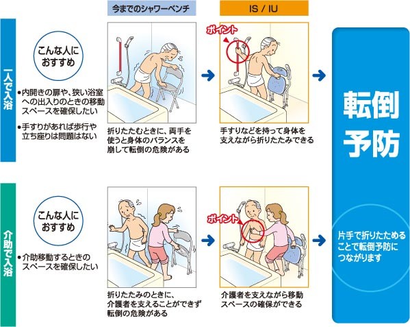 安寿 折りたたみシャワーベンチ IS 座面角型 536-322 手数料安い