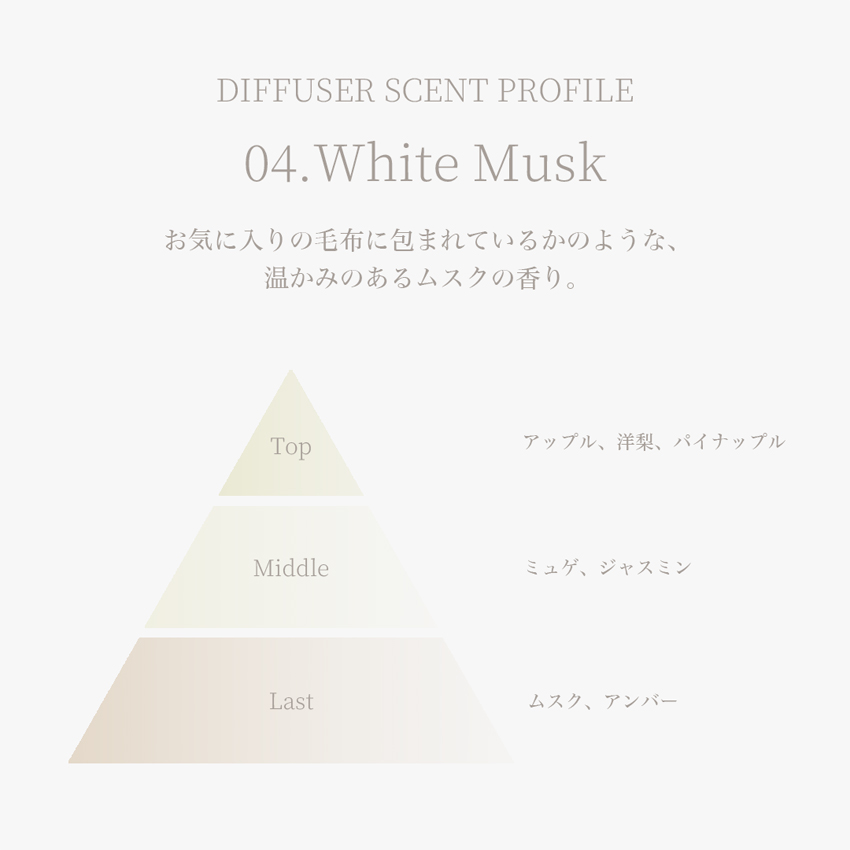 &Air アンドエアー リードディフューザー 詰め替え用 リフィル 300mL