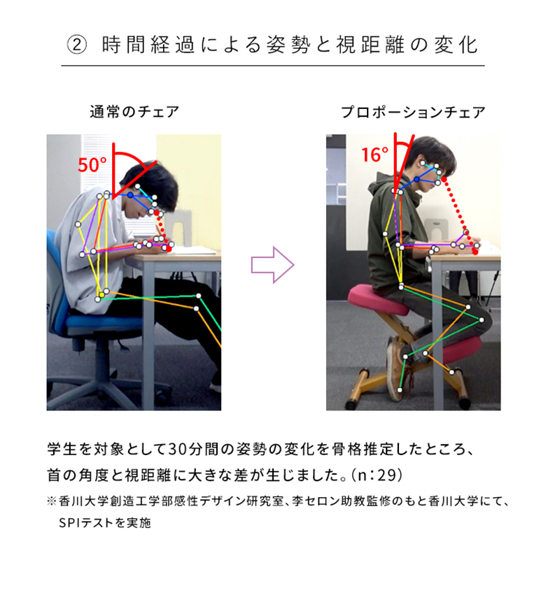 宮武製作所プロポーションチェア（バランスチェア）姿勢改善 宮武製作所 バランスチェア プロポーションチェア 身長140 180cm イス