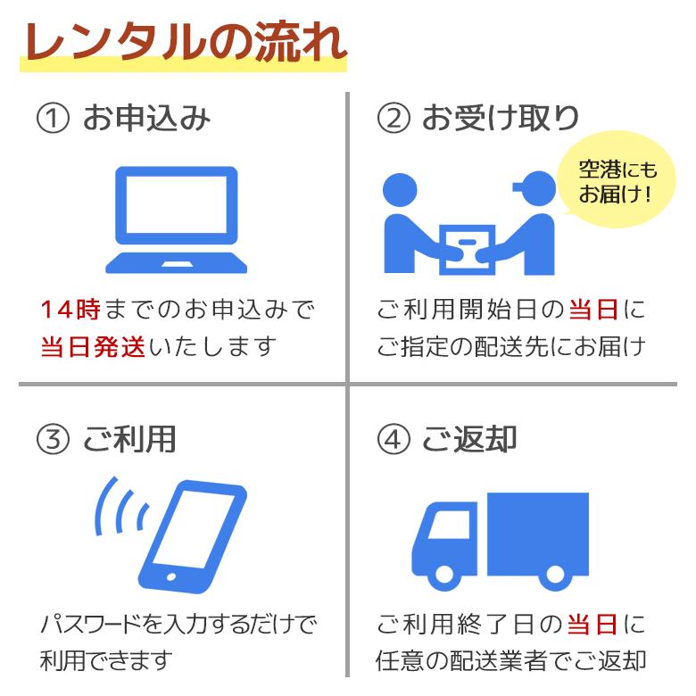 SoftBank SELECTION WiFi レンタル 14日 1日1GB おすすめ 短期