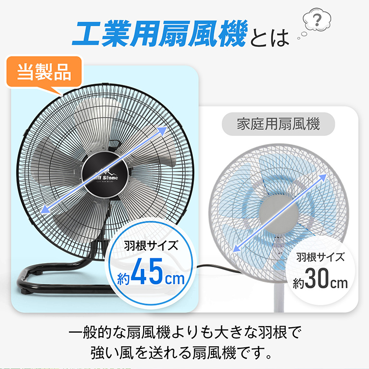 工場扇 工場扇風機 扇風機 サーキュレーター 熱中症対策グッズ 工業用