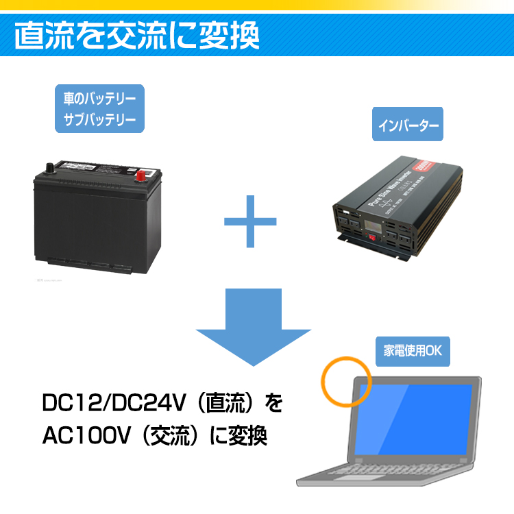 インバーター 2000W 正弦波 12V 24V リモコン モニター 車 コンセント4個 USB AC100V 直流 交流 変換 発電 バッテリー 防災  カー用品 車用品 災害 避難 ee220 :ee220:lucky9 - 通販 - Yahoo!ショッピング