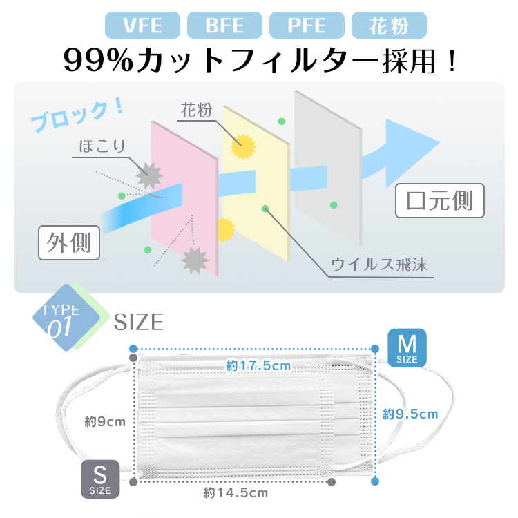 マスク 300枚 使い捨て 大容量 企業 家族 向け シェアする ホワイト