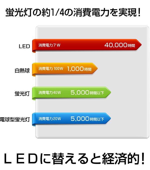 L型 LED デスクライト