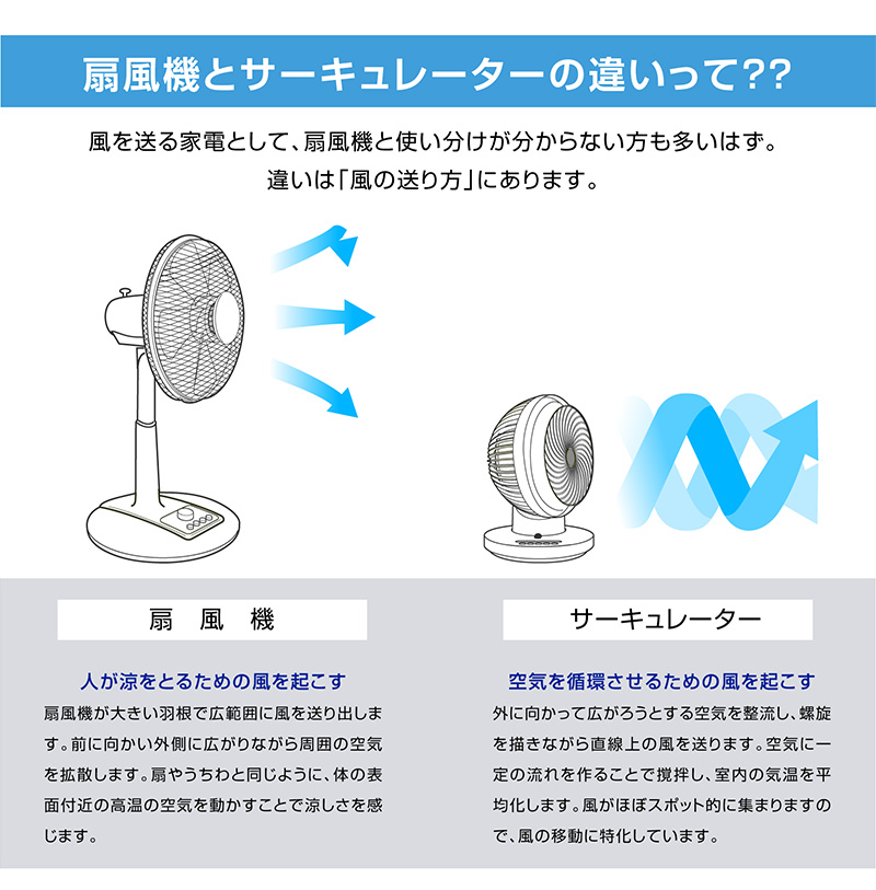 DCモーター 扇風機 リモコン付き リビング扇風機 リビングファン DCファン 360°首振り 自動首振り おしゃれ 白 木目扇風機 :  125010226 : ラッキーベッド Yahoo!店 - 通販 - Yahoo!ショッピング