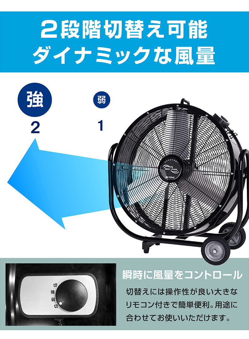 ナカトミ BF-75V 業務用扇風機 大型工場扇 工業扇 75cm 全閉式 ビッグ